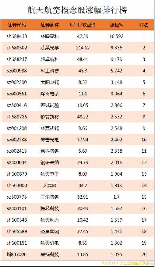 航空发动机有哪些龙头股票？航材股份稳健与成长兼备的中国航空材料龙头