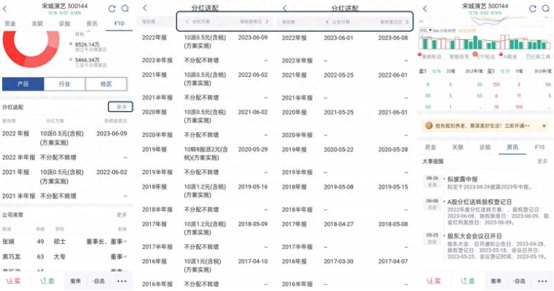 股票怎么看每股公积金什么是每股资本公积金？股票回购与现金股利的相同点与不同点