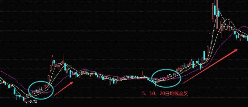 股票中什么叫平均线？股市中神奇的移动平均线