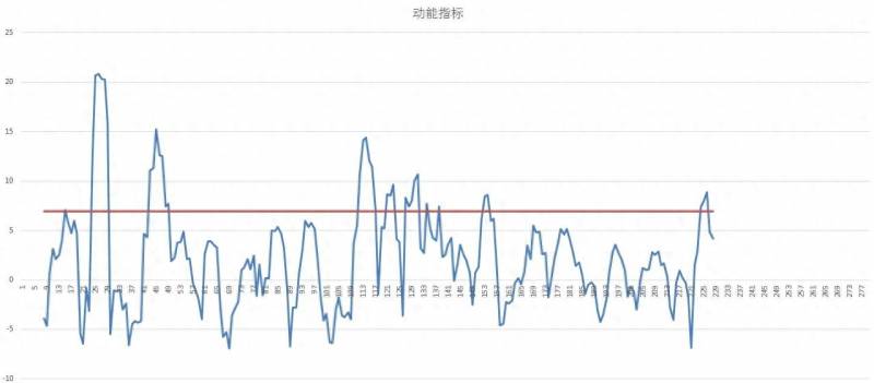 ic500是由哪些股票组成？中证500股指期货IC交易实战