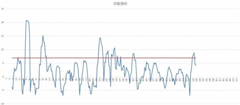 ic500是由哪些股票组成？中证500股指期货IC交易实战