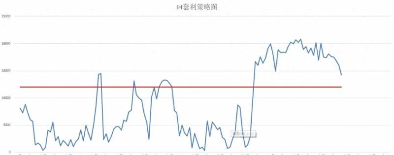 ic500是由哪些股票组成？中证500股指期货IC交易实战