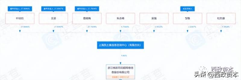 限售股怎么缴纳个人所得税？个人限售股转让如何缴纳个人所得税？