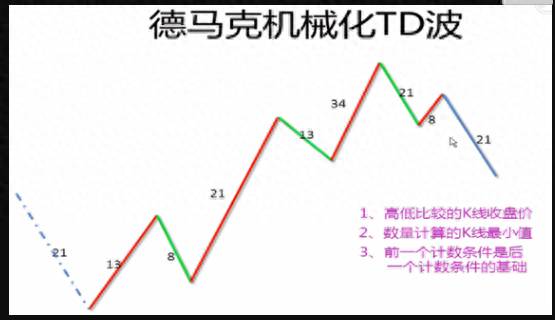 股票大c浪指数是什么意思？6月26日复盘三大指数浪型解析