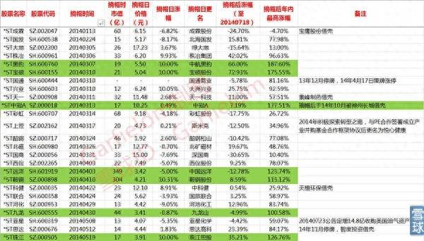 在什么情况下st股票才能摘帽？ST股票多久可以摘帽？