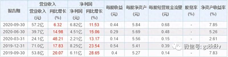 光环新网股票为什么一直跌？IDC龙头光环新网股价为何腰斩