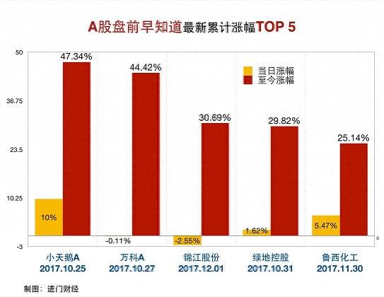 什么是大盘蓝筹股？一分钟教你读懂到底什么是大盘指数？