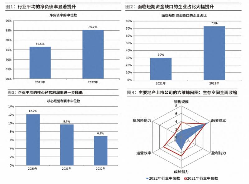 龙湖地产集团的上市公司有哪些？2023年度地产上市公司50强