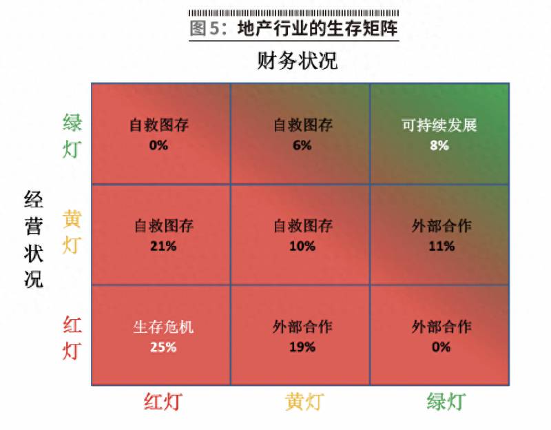 龙湖地产集团的上市公司有哪些？2023年度地产上市公司50强