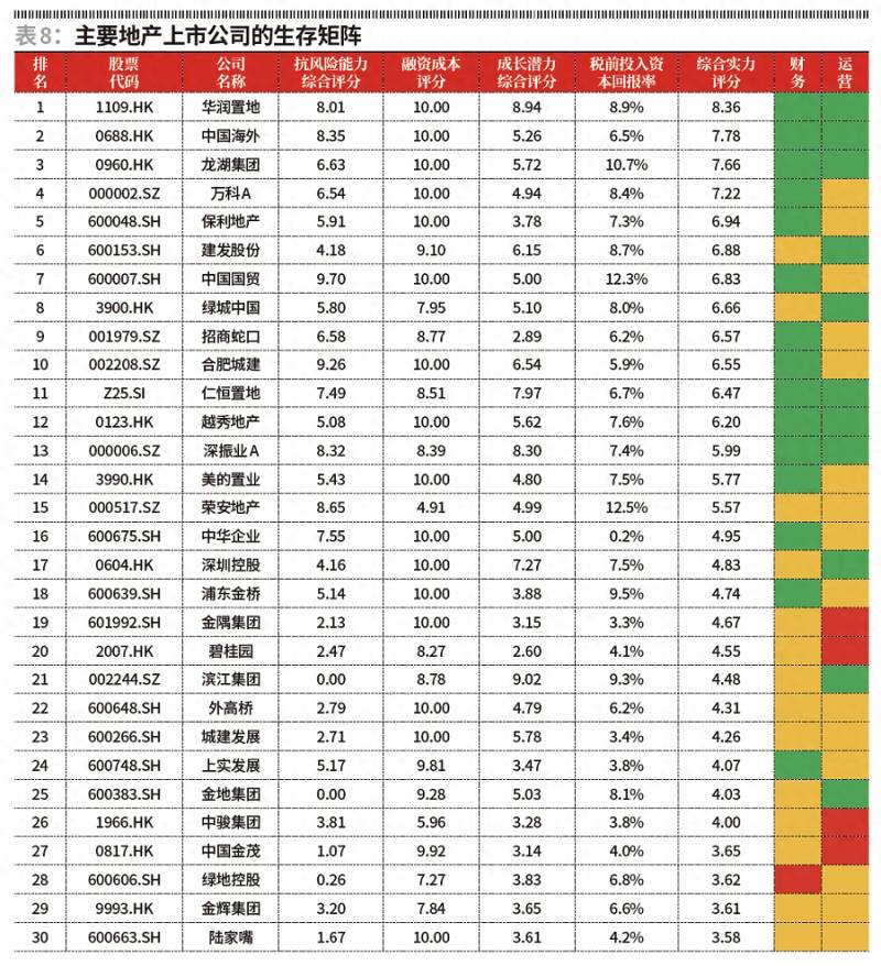 龙湖地产集团的上市公司有哪些？2023年度地产上市公司50强