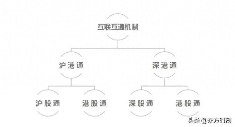 陆通股包含哪些股票沪港通概念股有哪些？12.20股市要闻1强势股遭通报批评