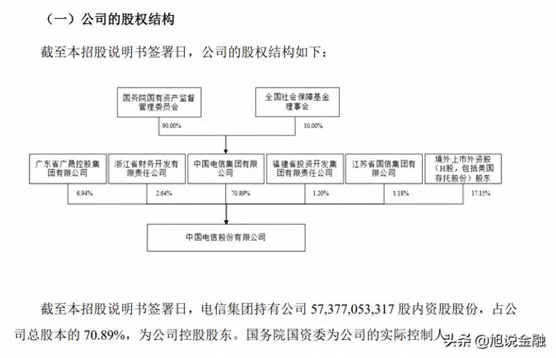 780728是什么股票？08月09日周一