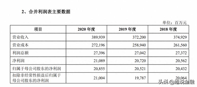 780728是什么股票？08月09日周一