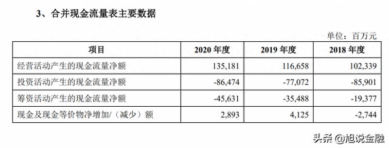 780728是什么股票？08月09日周一