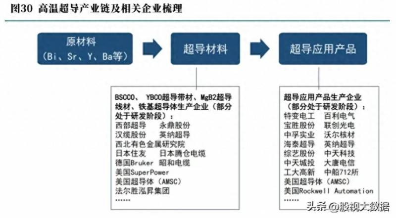 新材料科技龙头股票有哪些？光刻胶上市公司龙头股有哪些？