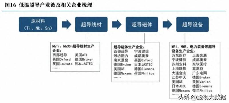 新材料科技龙头股票有哪些？光刻胶上市公司龙头股有哪些？