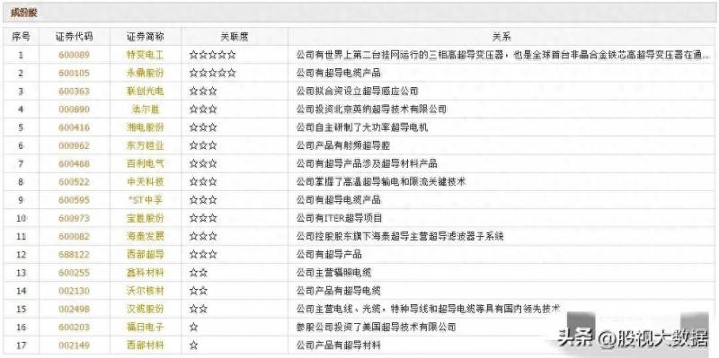 新材料科技龙头股票有哪些？光刻胶上市公司龙头股有哪些？