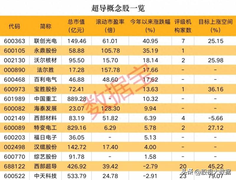 新材料科技龙头股票有哪些？光刻胶上市公司龙头股有哪些？