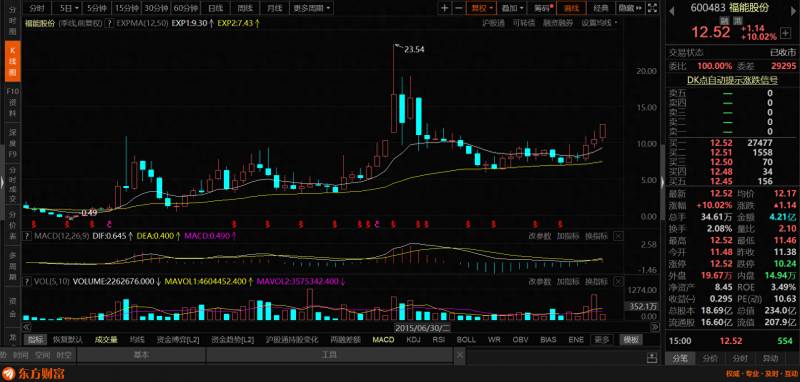 怎么导入自选股票？挑选一只大概率会翻倍的股票