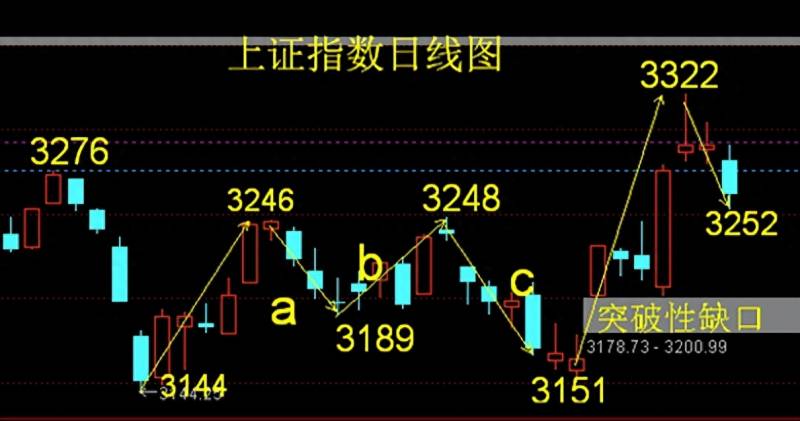 股票财达证券的走势如何财达证券如何使用？600906财达证券上市后的空间测算和操作计划