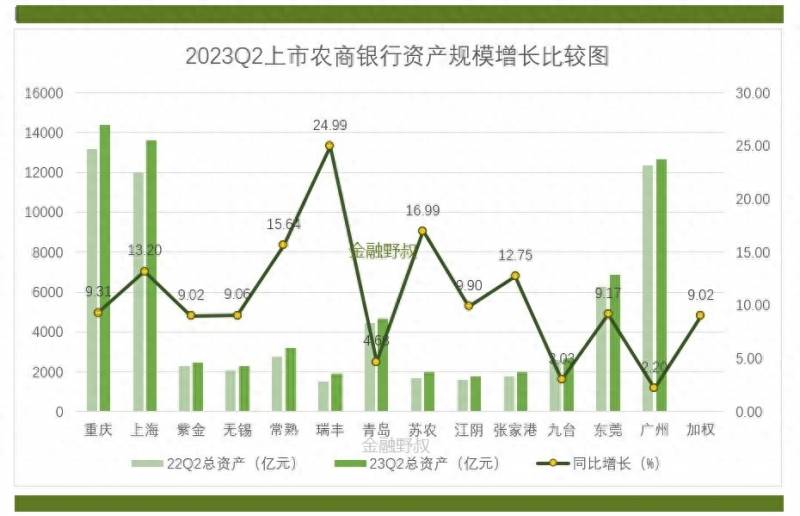 重庆银行何时上市A股重庆农村商业银行何时可以上市？重庆市A股上市公司全名单