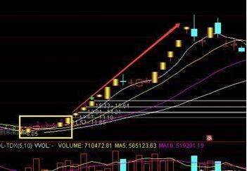 怎样狙击涨停？手把手教你狙击涨停