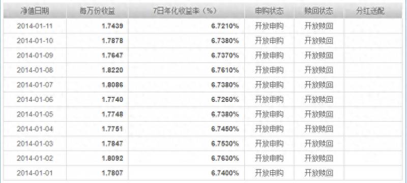 余额宝基金股票怎么玩法收益？支付宝基金怎么玩才能赚钱新手入门？