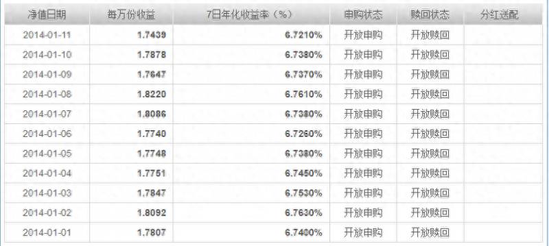 余额宝基金股票怎么玩法收益？支付宝基金怎么玩才能赚钱新手入门？