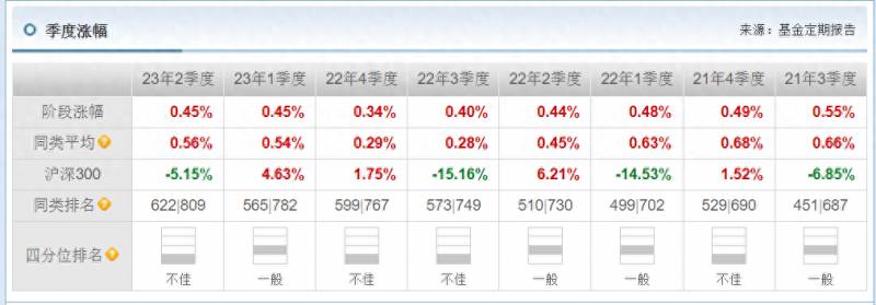 余额宝基金股票怎么玩法收益？支付宝基金怎么玩才能赚钱新手入门？