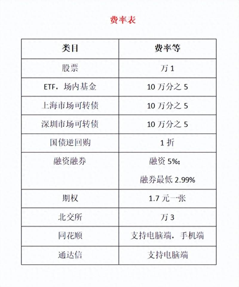 国金证券炒股用哪个软件比较好哪家证券的App好用？国金证券万一股票开户靠谱吗？