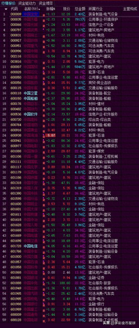 中国最热门的股票论坛是哪些？妙招快速获得最全中字头国企股票名单