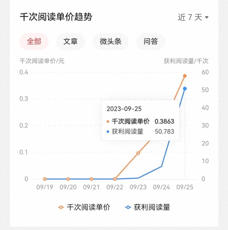 每天的收益怎么算？每天收益几分几毛？