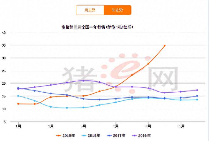 猪肉股为什么市盈率低？这3种股票市盈率越低越不应该买