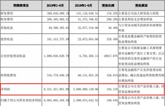 猪肉股为什么市盈率低？这3种股票市盈率越低越不应该买