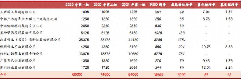 稀土板块怎么不涨停？稀土龙头为何突然直奔涨停