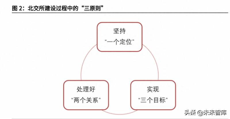 新三板有哪些要求与优势？北交所及新三板专题报告竞争优势与投资机会分析