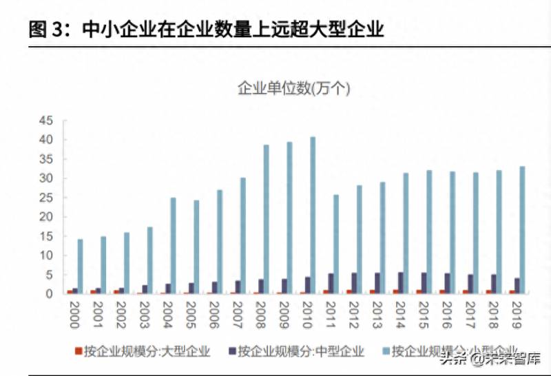 新三板有哪些要求与优势？北交所及新三板专题报告竞争优势与投资机会分析