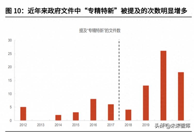 新三板有哪些要求与优势？北交所及新三板专题报告竞争优势与投资机会分析