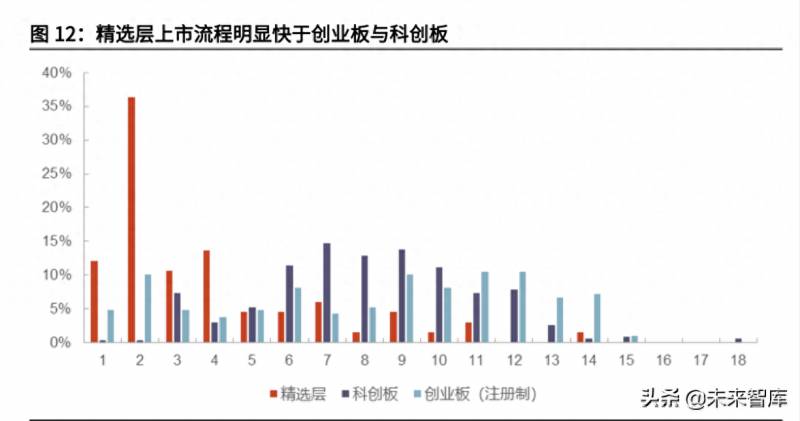 新三板有哪些要求与优势？北交所及新三板专题报告竞争优势与投资机会分析