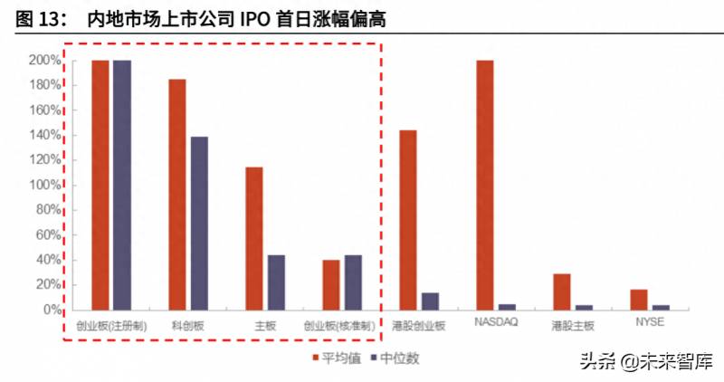 新三板有哪些要求与优势？北交所及新三板专题报告竞争优势与投资机会分析