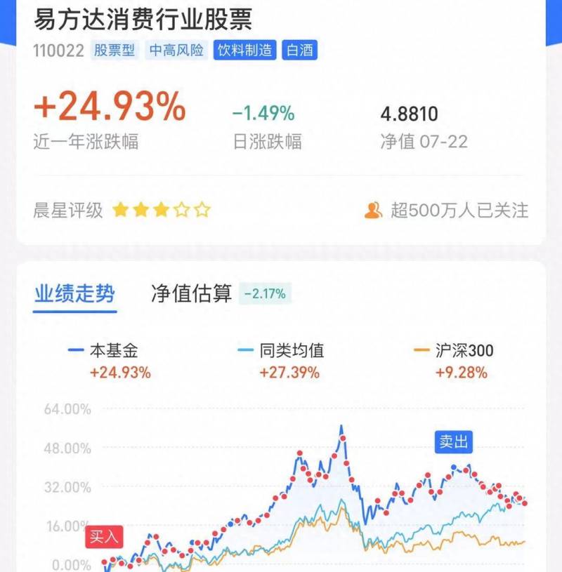 易方达哪只基金最适合做定投？固收金牛基金公司之一易方达家的5只纯债基金谁更牛？