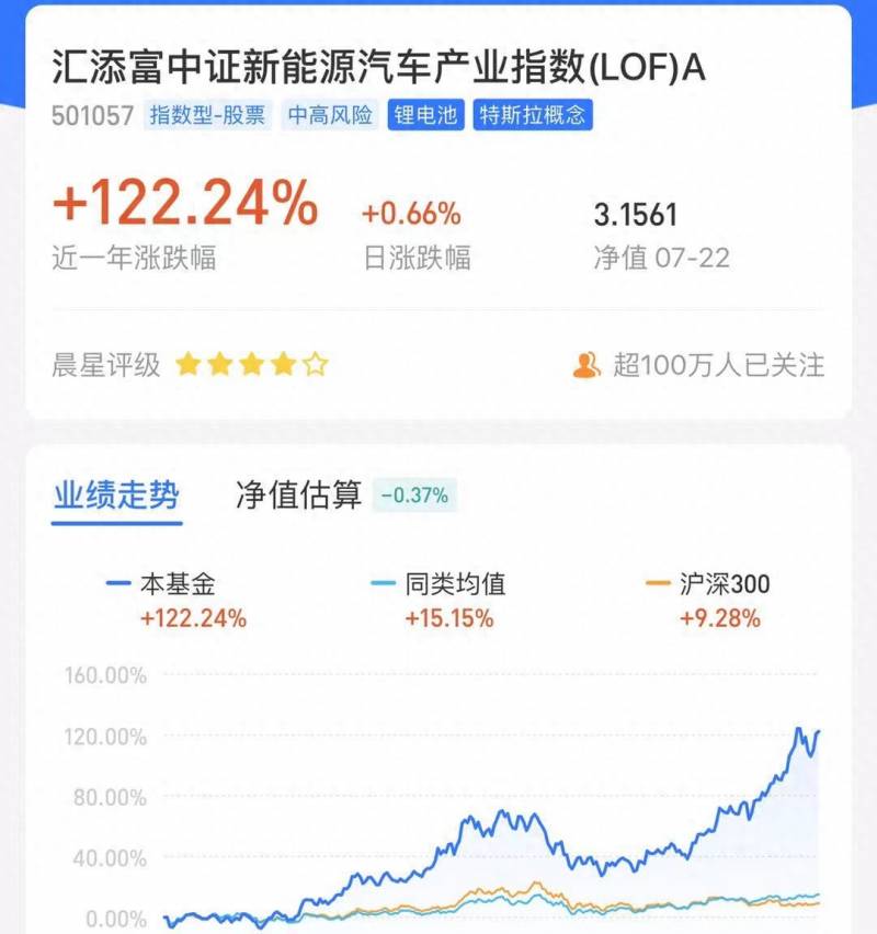 易方达哪只基金最适合做定投？固收金牛基金公司之一易方达家的5只纯债基金谁更牛？