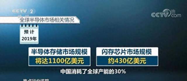 芯片股票为什么大涨？芯片价格创历史新低