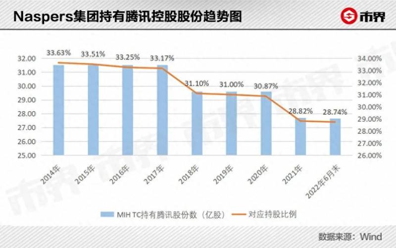 腾讯股票持有多少？腾讯12位创始人IPO时分别持有多少股份？