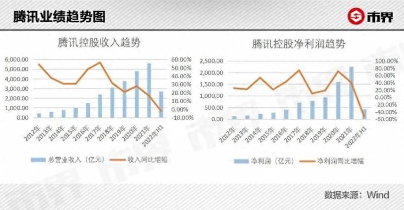 腾讯股票持有多少？腾讯12位创始人IPO时分别持有多少股份？