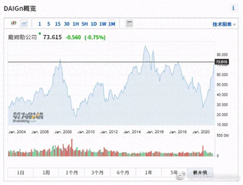 宝马股份股票代码是多少？别人家的公司杰瑞股份又奖宝马车