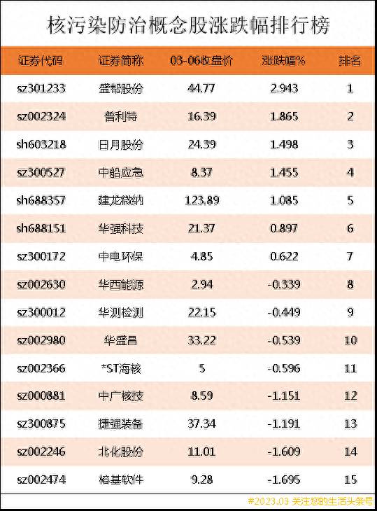 垄断性强的上市公司有哪些？伺服系统上市公司龙头股有哪些？