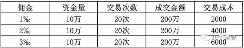 买入股票的手续费是多少？港联证券股票分析股票买入有什么费用？