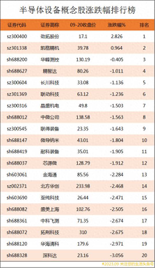 半导体的股票有哪些半导体概念股有哪些上市公司？半导体股票哪些龙头股票？
