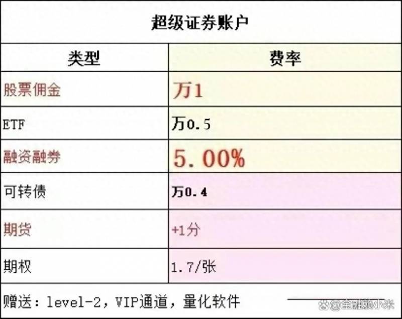 股票客户经理是干什么的？ETF开户方式选择客户经理的佣金利率调整